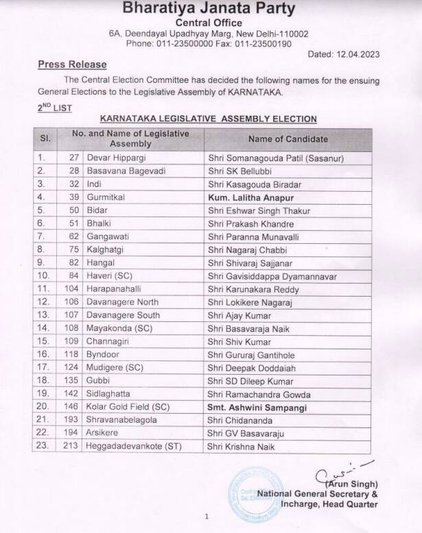 BJP Announces Its Second List For Karnataka Elections 2023 : Name Of A Former Chief Minister Missing 88 Karnataka elections: BJP second list with 23 candidates released, ex-CM Shettar not in it | Elections News,The Indian Express