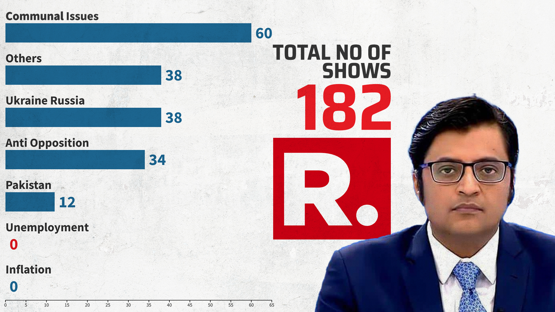 "The Mother of Democracy" in Peril 142 TV Newsance 176: The data on job debates Studio-Veers don't want you to know