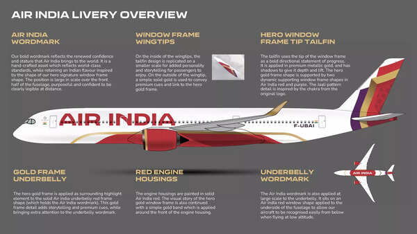 Air India