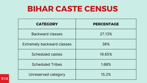 Bihar