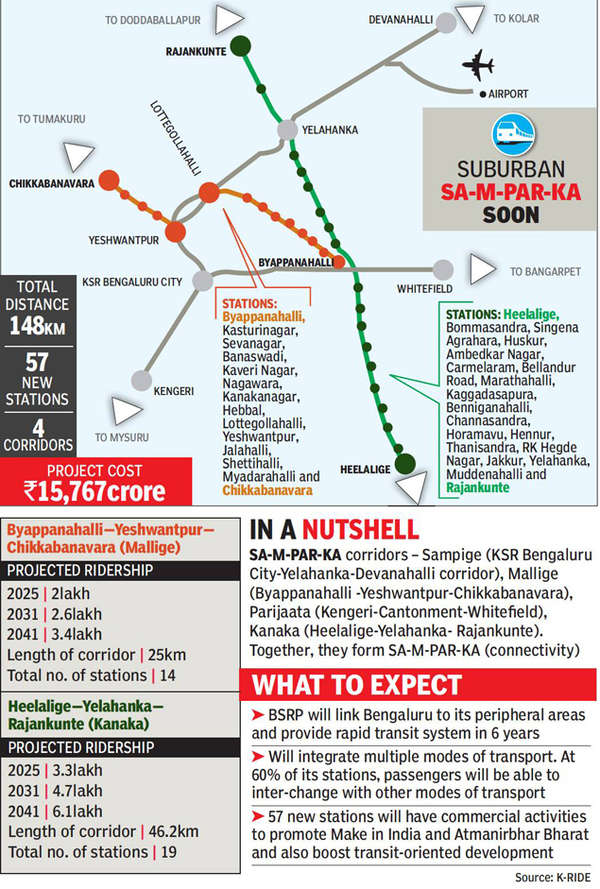 Bengaluru: Two suburban corridors to benefit 5.3 lakh passengers | Bengaluru  News - Times of India