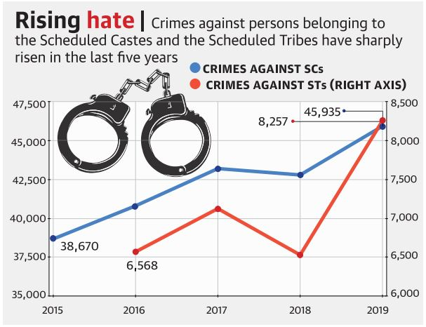 Murder Cases In India Drop in 2022: NCRB Report Summarized 87 NCRB Crime in India report, 2019