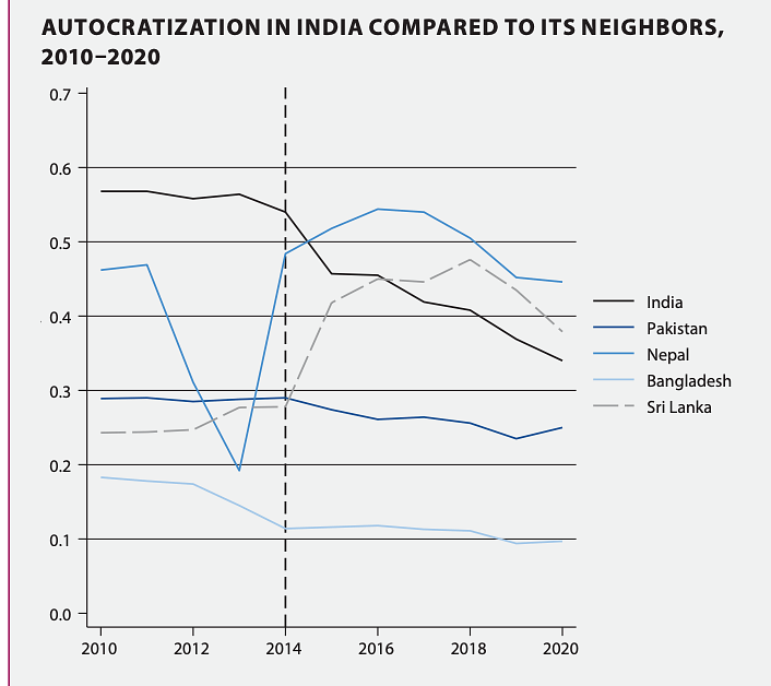 Shift from ‘Largest Democracy’ to ‘Electoral Autocracy’: Swedish Institute’s Democracy Report 87 National Herald