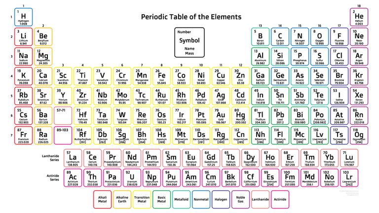 PeriodicTable