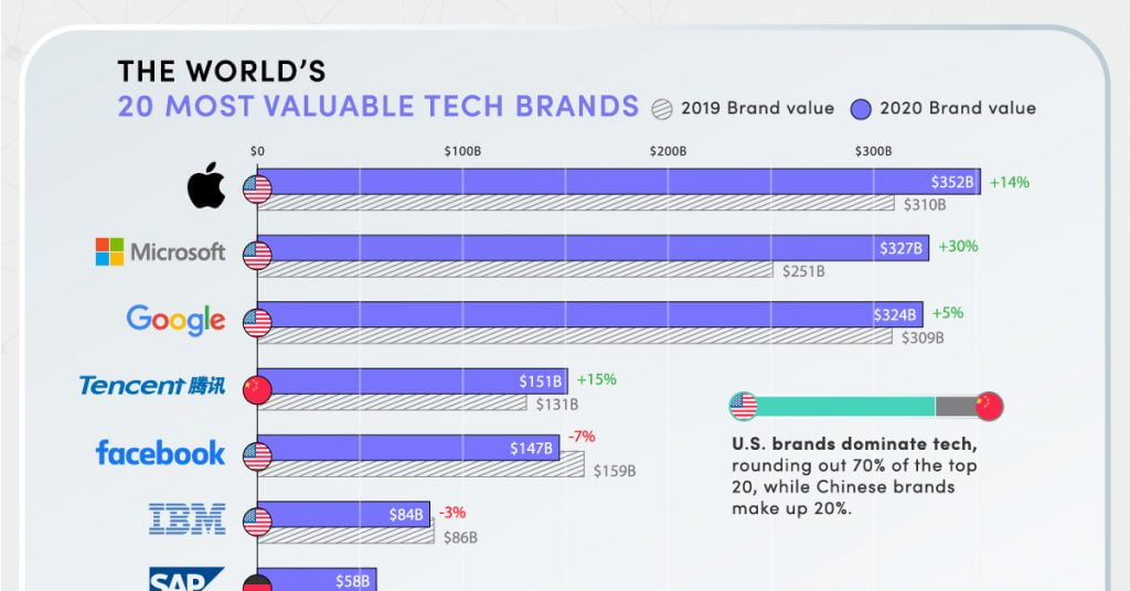 Gigantic Tech Companies have thrown their hats into the geopolitical ring 88 Tech Companies 1