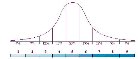 How Climate Change is affecting the Marine Life? 89 Bell curve