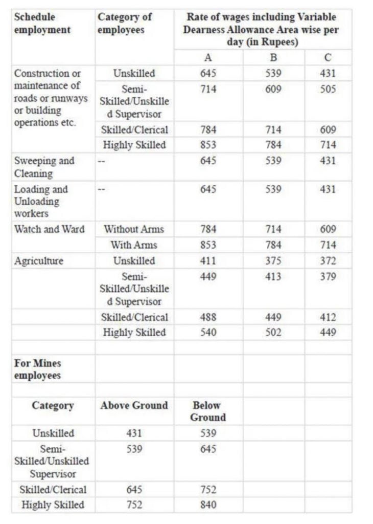 Government hikes Variable Dearness Allowance (VDA) for workers in the central sphere 89 IMG 1176