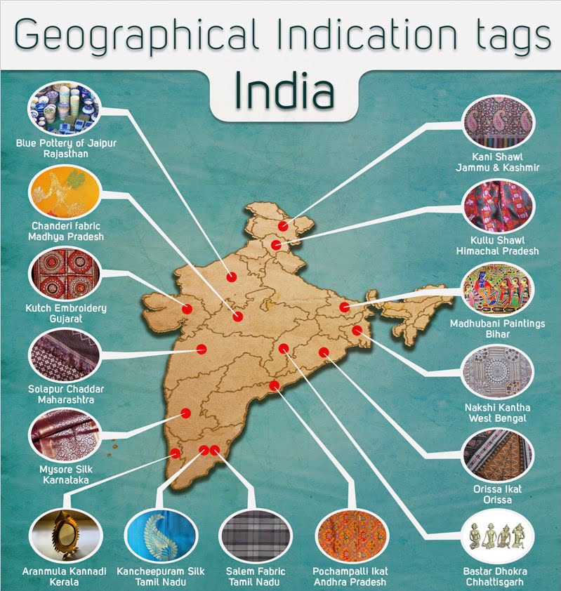 What are GI tags? 88 Pinterest