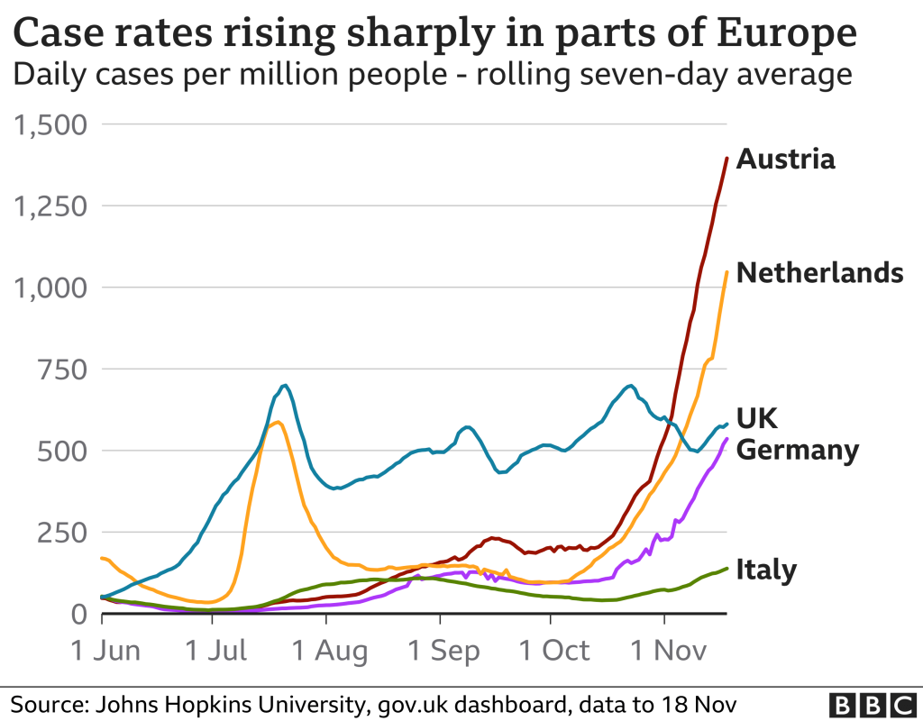 121615351 jh cases rate timeseries selected countries 19nov nc