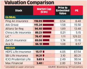 Hype Around The Mother Of All IPOs: LIC 87 The Economic Times