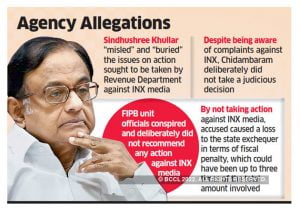 Karti Chidambaram- And The Unending Saga Of Scams and Raids 89 bccccl.jpg