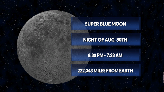 Understanding the Super Blue Moon 2023. All details inside 89 Super Blue Moon